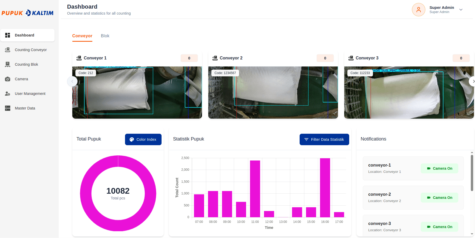 Pupuk Kaltim Monitoring System
